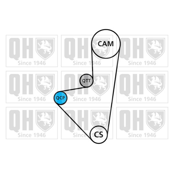 1 kit de distribution + 1 pompe à eau Quinton Hazell QBPK1210