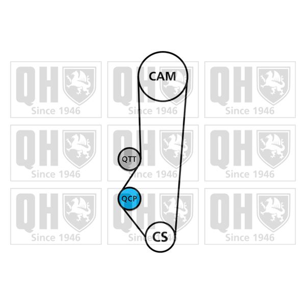 1 kit de distribution + 1 pompe à eau Quinton Hazell QBPK1320