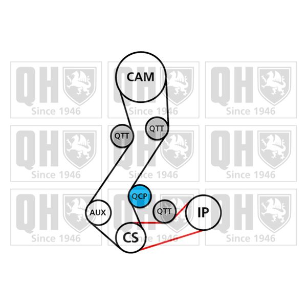 1 kit de distribution + 1 pompe à eau Quinton Hazell QBPK2350