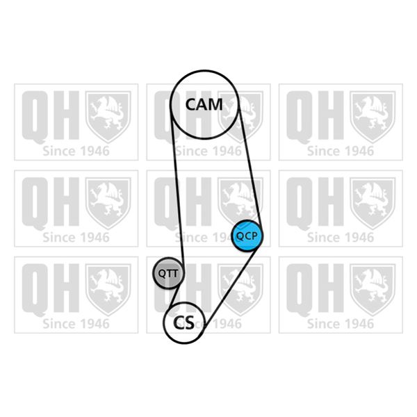 1 kit de distribution + 1 pompe à eau Quinton Hazell QBPK2860