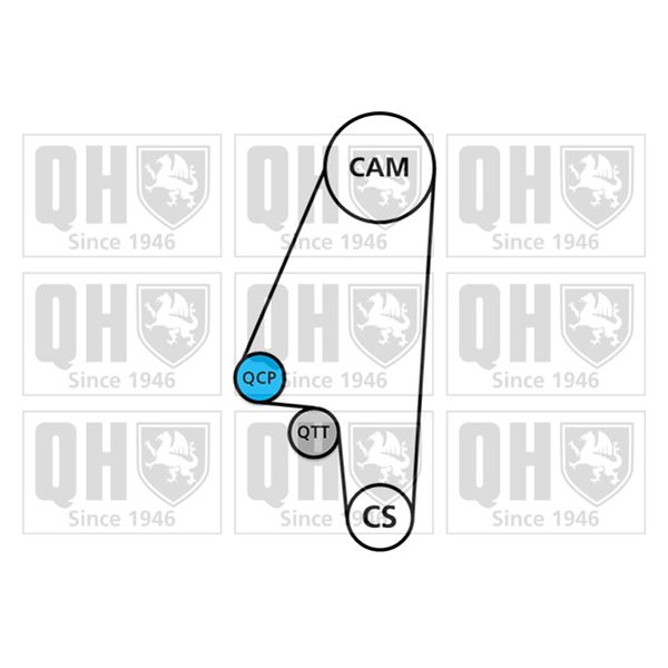 1 kit de distribution + 1 pompe à eau Quinton Hazell QBPK3311