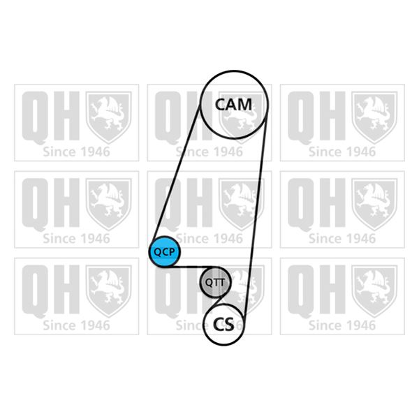 1 kit de distribution + 1 pompe à eau Quinton Hazell QBPK3391
