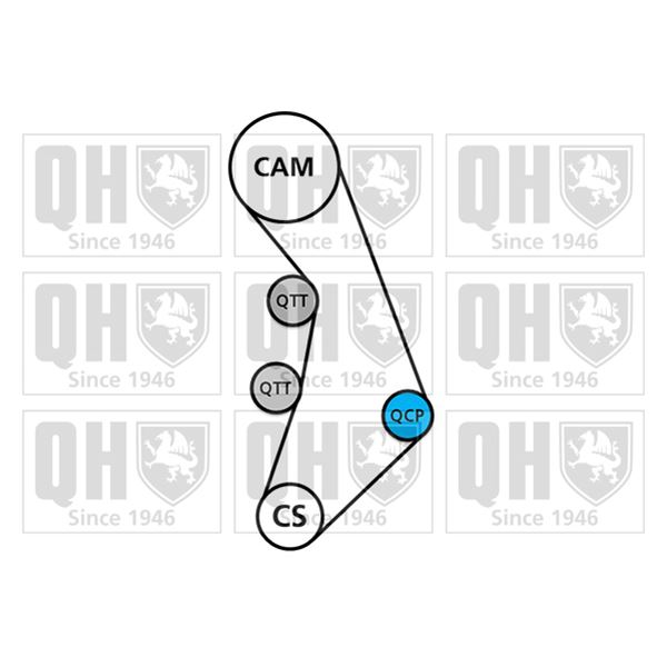 1 kit de distribution + 1 pompe à eau Quinton Hazell QBPK5570