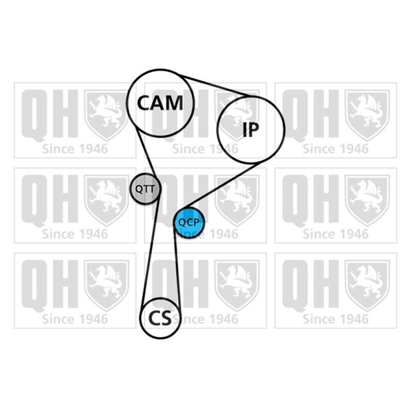 1 kit de distribution + 1 pompe à eau Quinton Hazell QBPK6320