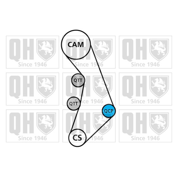 1 kit de distribution + 1 pompe à eau Quinton Hazell QBPK6410