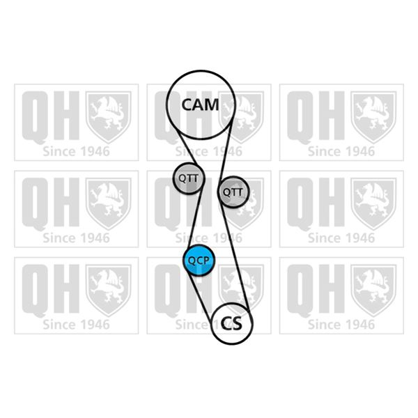 1 kit de distribution + 1 pompe à eau Quinton Hazell QBPK6470