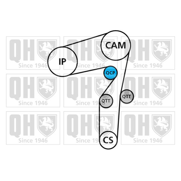1 kit de distribution + 1 pompe à eau Quinton Hazell QBPK6570