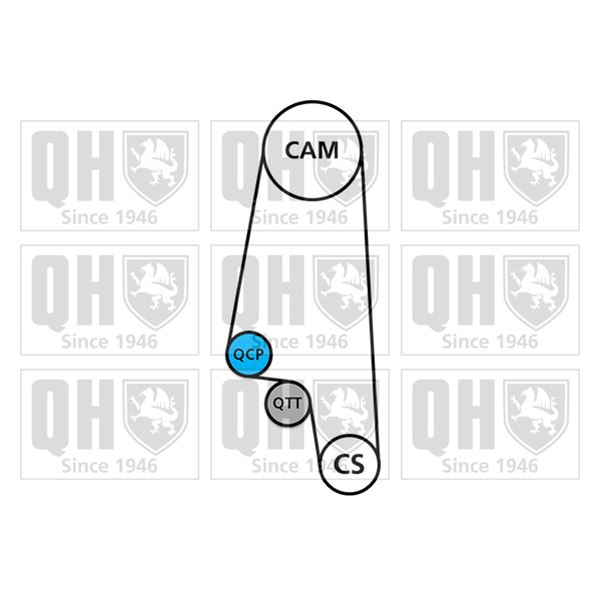 1 kit de distribution + 1 pompe à eau Quinton Hazell QBPK6680