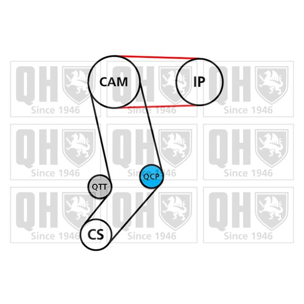 1 kit de distribution + 1 pompe à eau Quinton Hazell QBPK8080