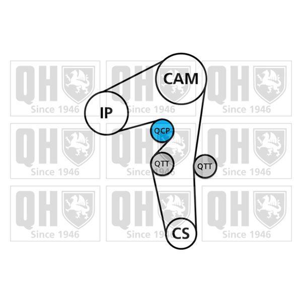 1 kit de distribution + 1 pompe à eau Quinton Hazell QBPK8170