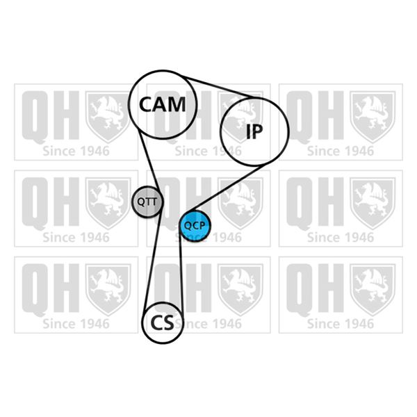 1 kit de distribution + 1 pompe à eau Quinton Hazell QBPK8740
