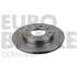 2 disques de frein avant Eurobrake 5815201926