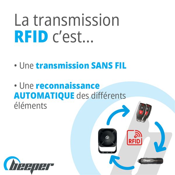 Alarme universelle pour camping-car CC et véhicules utilitaires VUL • XR5CC BEEPER