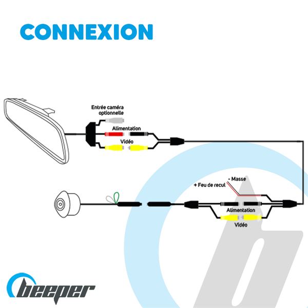 Caméra de recul + écran rétroviseur LCD RW043P Beeper