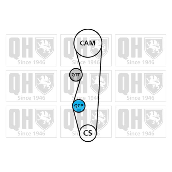 1 kit de distribution + 1 pompe à eau Quinton Hazell QBPK8970