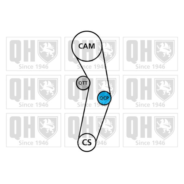 1 kit de distribution + 1 pompe à eau Quinton Hazell QBPK7021
