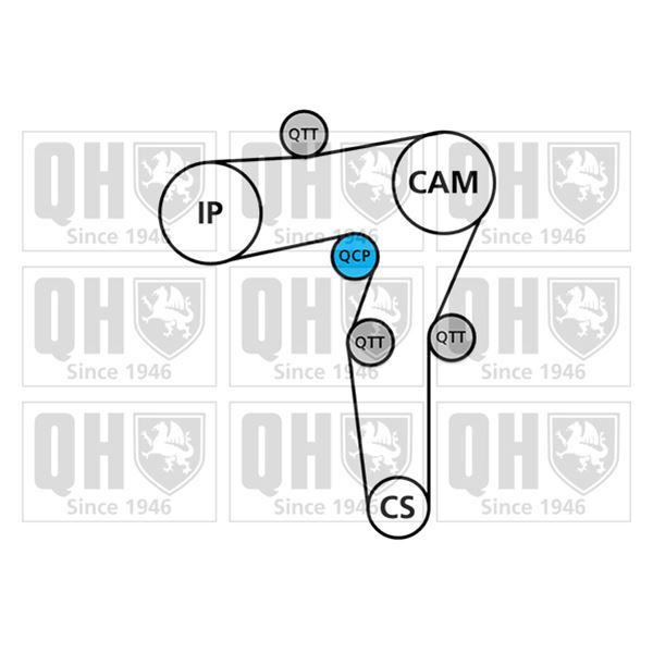 1 kit de distribution Quinton Hazell QBK875
