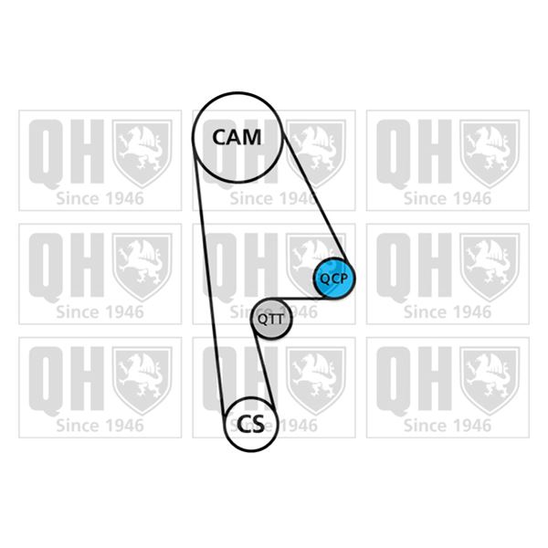 1 kit de distribution Quinton Hazell QBK851