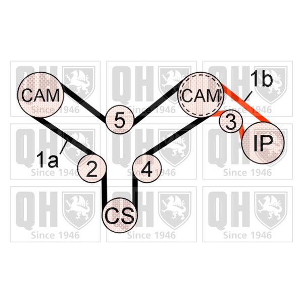 1 kit de distribution Quinton Hazell QBK907