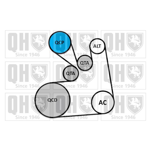 1 kit d'entrainement Quinton Hazell QDK128