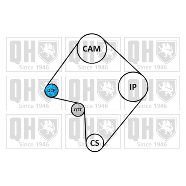 1 kit de distribution Quinton Hazell QBK918