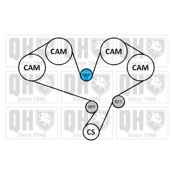 1 kit de distribution Quinton Hazell QBK932