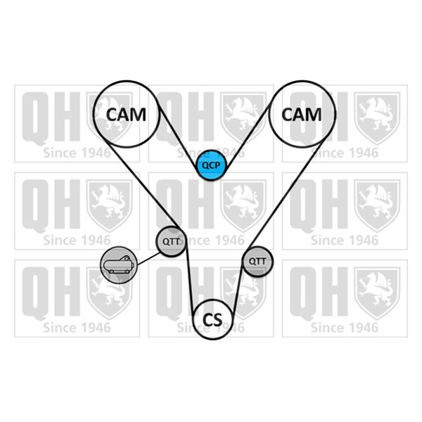 1 Kit de distribution + 1 pompe à eau Quinton Hazell QBPK9270