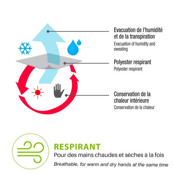 Gants chauffants fins Sancy S/M