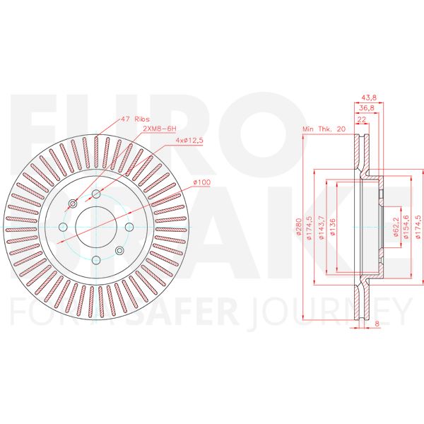 2 disques de frein avant Eurobrake 5815313457