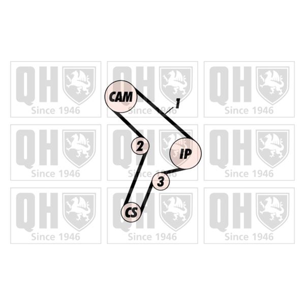 1 kit de distribution Quinton Hazell QBK138