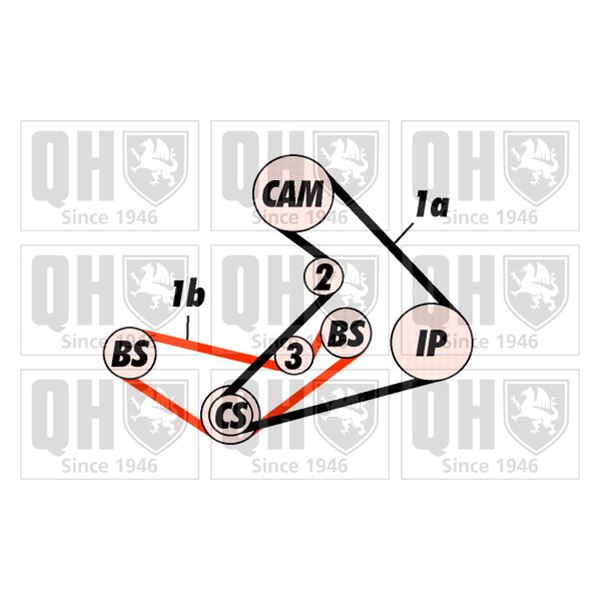 1 kit de distribution Quinton Hazell QBK509