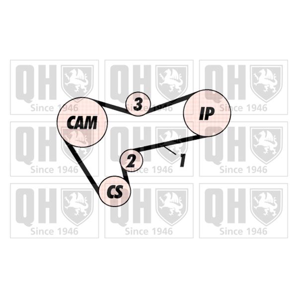 1 kit de distribution Quinton Hazell QBK440