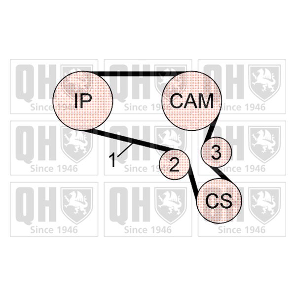 1 kit de distribution Quinton Hazell QBK636