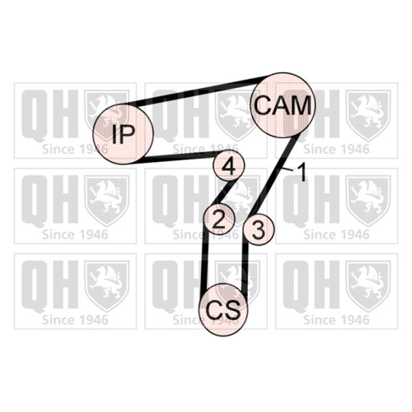1 kit de distribution Quinton Hazell QBK687