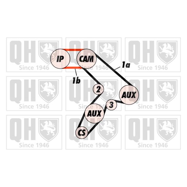 1 kit de distribution Quinton Hazell QBK163