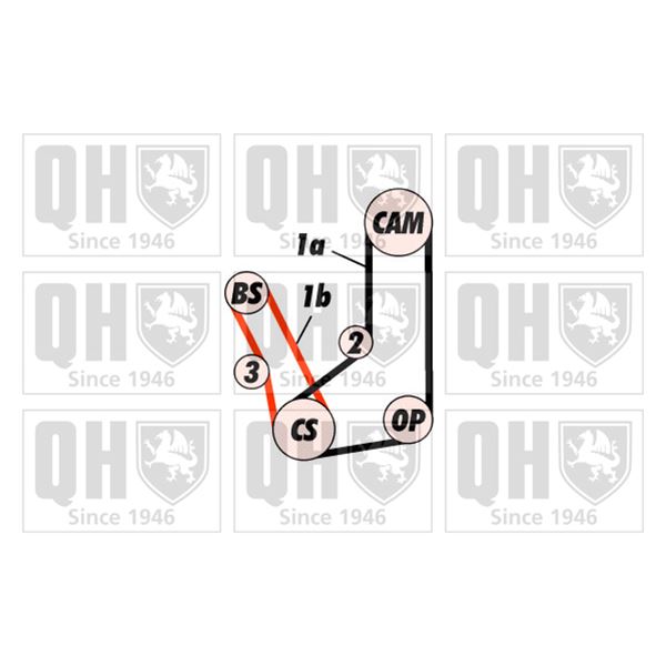 1 kit de distribution Quinton Hazell QBK417