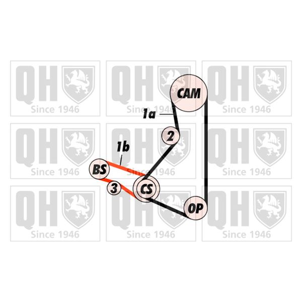 1 kit de distribution Quinton Hazell QBK522