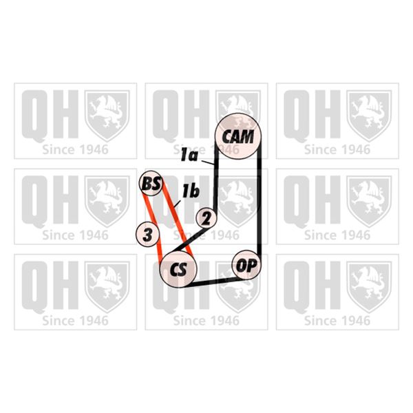 1 kit de distribution Quinton Hazell QBK523