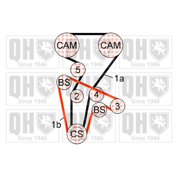 1 kit de distribution Quinton Hazell QBK692