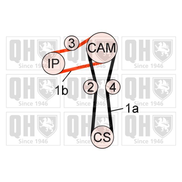 1 kit de distribution Quinton Hazell QBK715