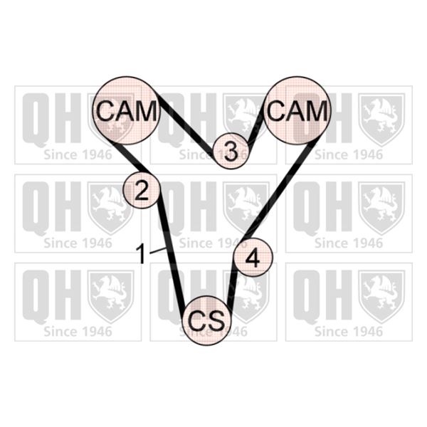 1 kit de distribution Quinton Hazell QBK725