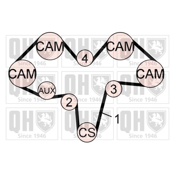1 kit de distribution Quinton Hazell QBK733