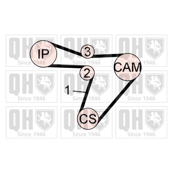 1 kit de distribution Quinton Hazell QBK744
