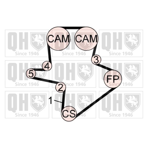 1 kit de distribution Quinton Hazell