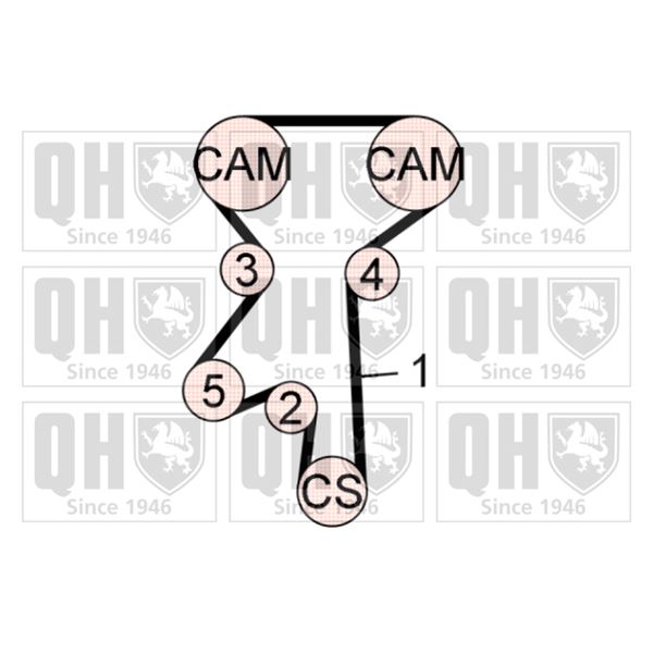 1 kit de distribution Quinton Hazell